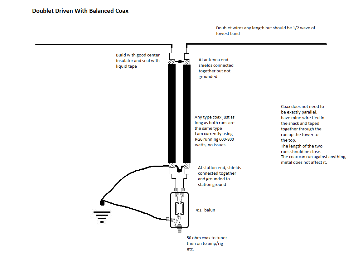 Diagram
Description automatically generated
